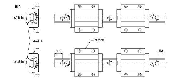 什么是直线导轨